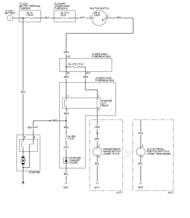 Starting System - Testing & Troubleshooting